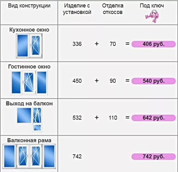 Окна/Двери пвх продажа и установка в Витебске 3